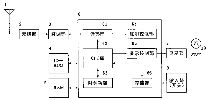 產(chǎn)品設(shè)計(jì)，產(chǎn)品外觀設(shè)計(jì)，呼叫機(jī)設(shè)計(jì)原理